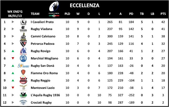 Eccellenza Week 10